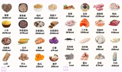 健康减肥的食谱