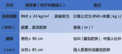 男生上半身胖怎么减肥