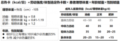 正大健康营养师治糖尿病是真的吗